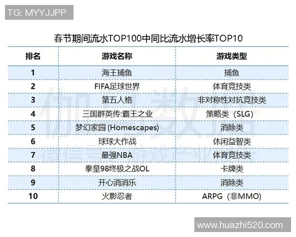 西安极限运动队以65分稳居联赛积分榜首位展现强劲实力
